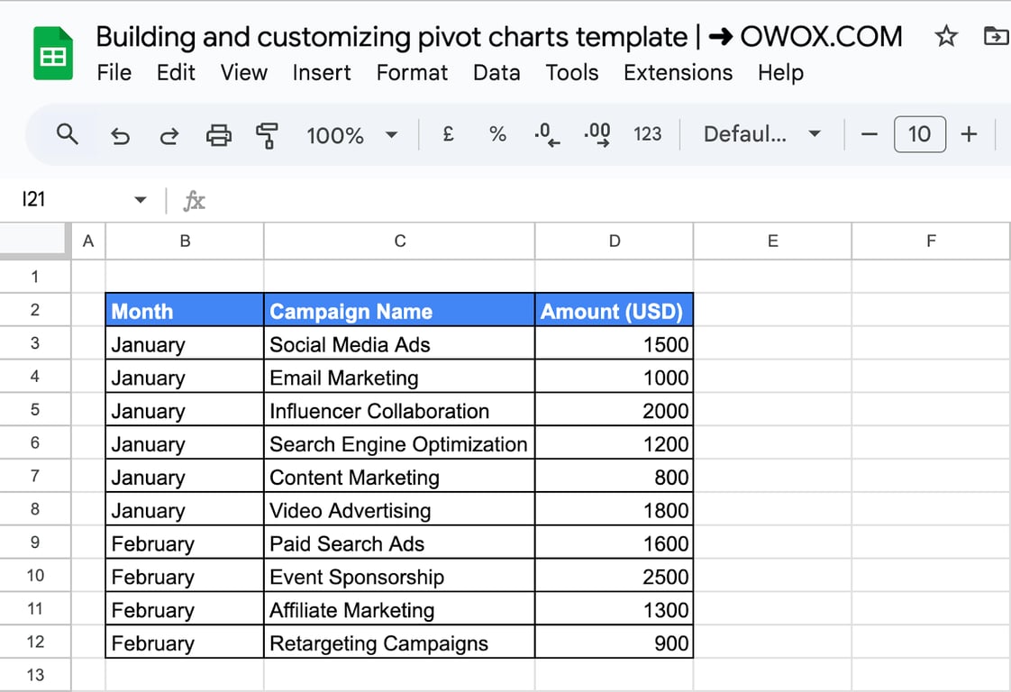 Selecting the right dataset in Google Sheets for an accurate Pivot Chart. i-border