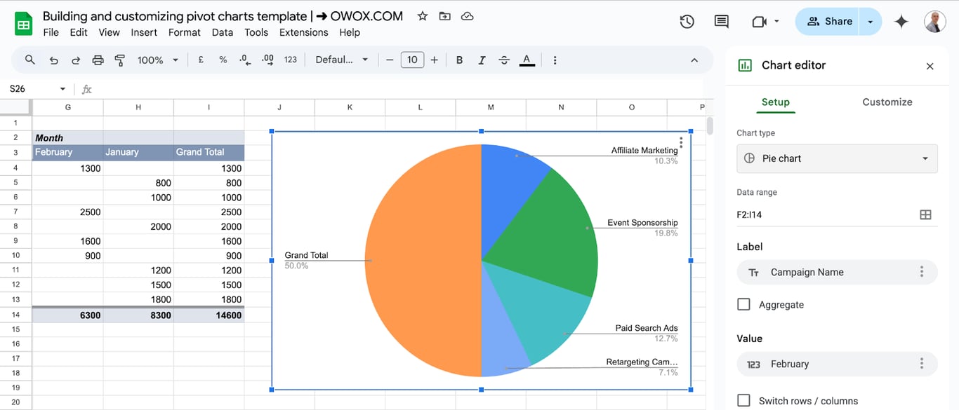 Adjusting display settings after inserting a Pivot Chart in Google Sheets. i-border