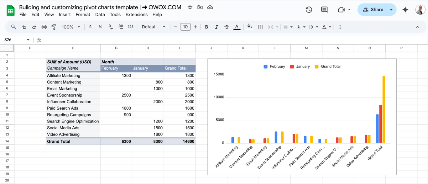 Completing the Pivot Chart insertion process in Google Sheets for better data insights. i-border