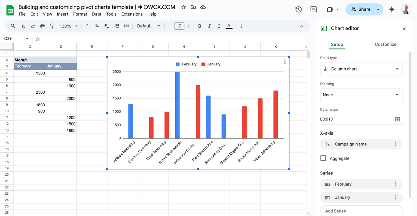 Generating a Pivot Chart in Google Sheets from a prepared Pivot Table. i-border