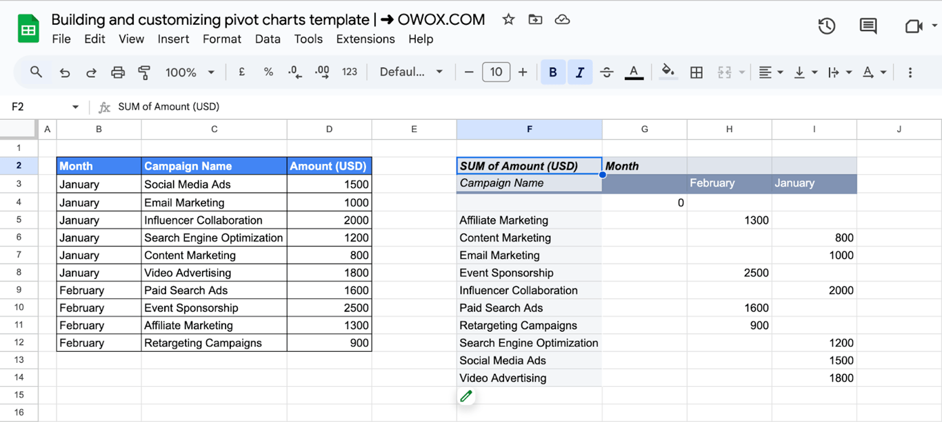 Inserting a Pivot Chart in Google Sheets and making necessary adjustments.i-border