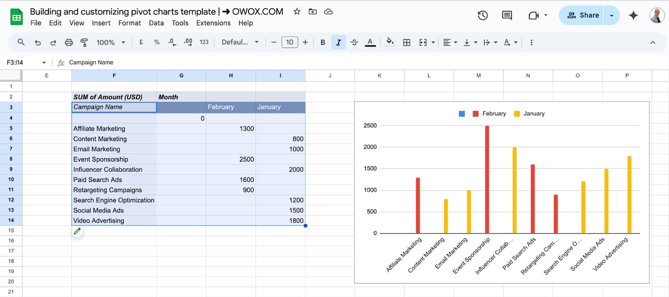 Inserting a Pivot Chart in Google Sheets with specific row and column selections. i-border
