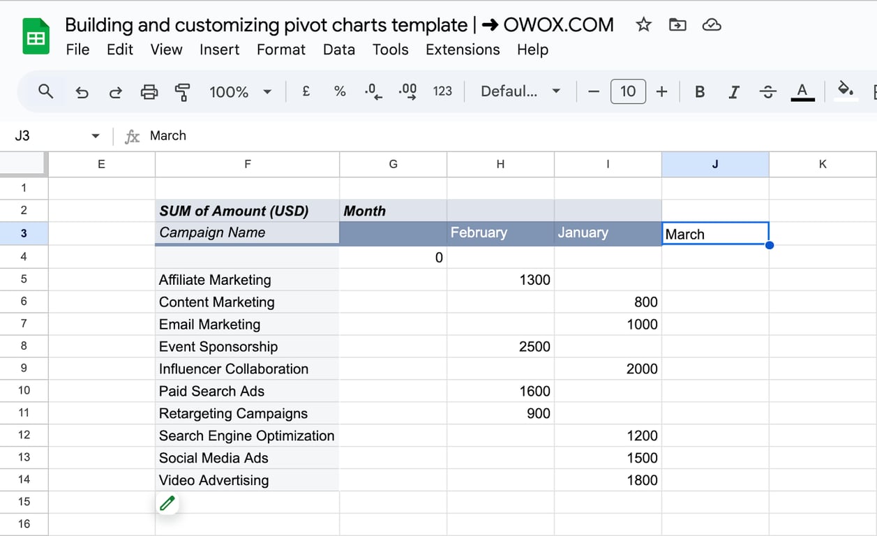 Adding dummy headers in Google Sheets to improve the structure of a Pivot Chart. i-border