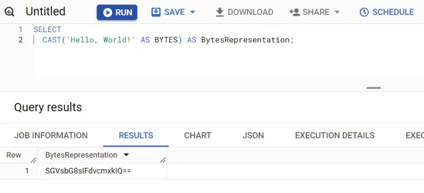 Transforming data into BYTES format using the CAST function in BigQuery. i-shadow