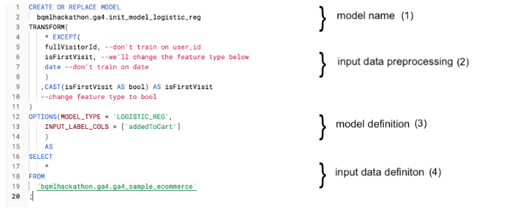 BigQuery ML SQL query defining a machine learning model with a specified name, selected features, and data transformations using the TRANSFORM clause. i-shadow
