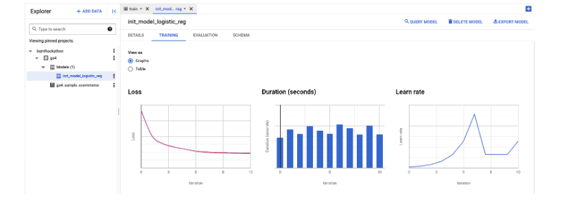 BigQuery ML training process running, with progress tracked in the TRAINING tab. i-shadow