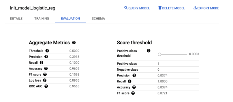 BigQuery ML EVALUATION tab showing performance metrics such as accuracy, precision, recall, and F1 score. i-shadow
