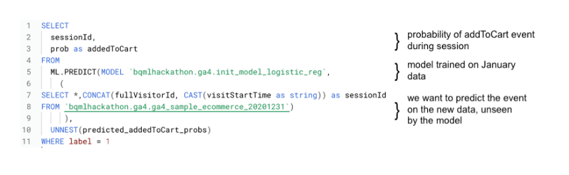 BigQuery ML SQL query using ML.PREDICT to estimate the probability of an event during a session, based on a logistic regression model  i-shadow