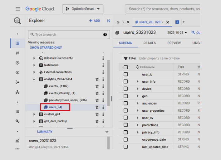 GA4 ‘users_’ data table storing pseudonymous identifiers linked to user IDs for tracking user interactions and attributes