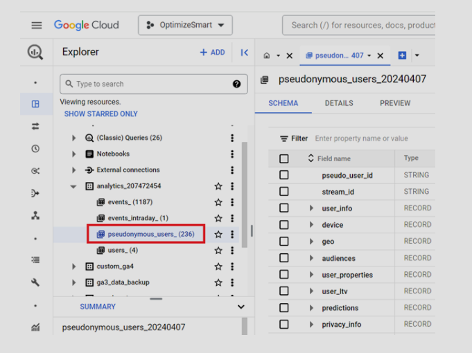 GA4 ‘pseudonymous_users_’ and ‘users_’ tables containing detailed user data, including pseudonymous identifiers and user-specific attributes.