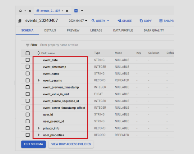 GA4 ‘events_’ data table schema displaying column names, data types, and structure for querying event data.