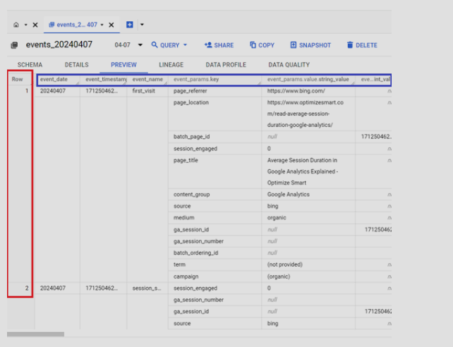 BigQuery table preview displaying rows and columns of data with horizontal and vertical sliders for navigation and a ‘Results per page’ option