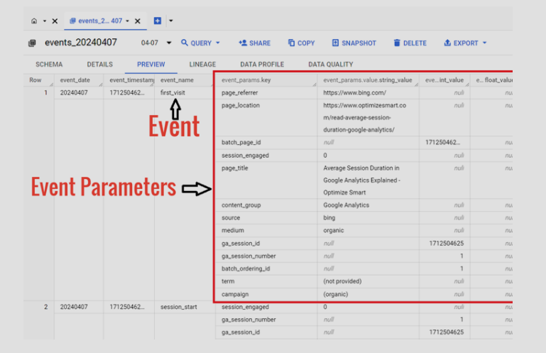 BigQuery GA4 events table displaying rows where each row represents a single event, such as ‘first_visit’ or ‘session_start’.
