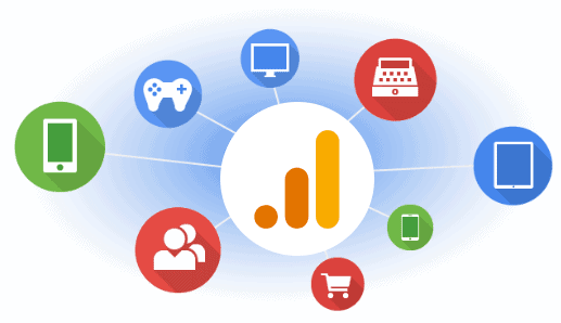 Google Analytics 4 centralizing data from multiple devices and platforms, including mobile, desktop, gaming, and e-commerce.