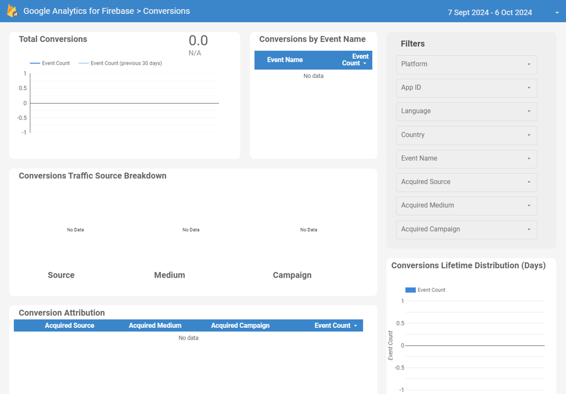 Google Analytics for Firebase report in Looker Studio.  i-shadow