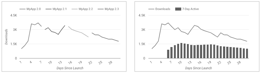 Line charts comparing app download trends over time.