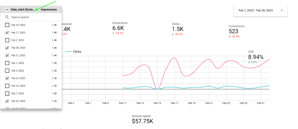 Looker Studio dashboard displaying advertising performance metrics with a date filter applied. i-shadow