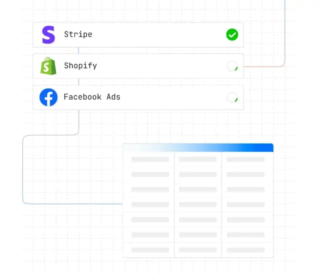 Data integration workflow on Fivetran connecting Stripe, Shopify, and Facebook Ads to a structured data table, indicating active and pending connections.