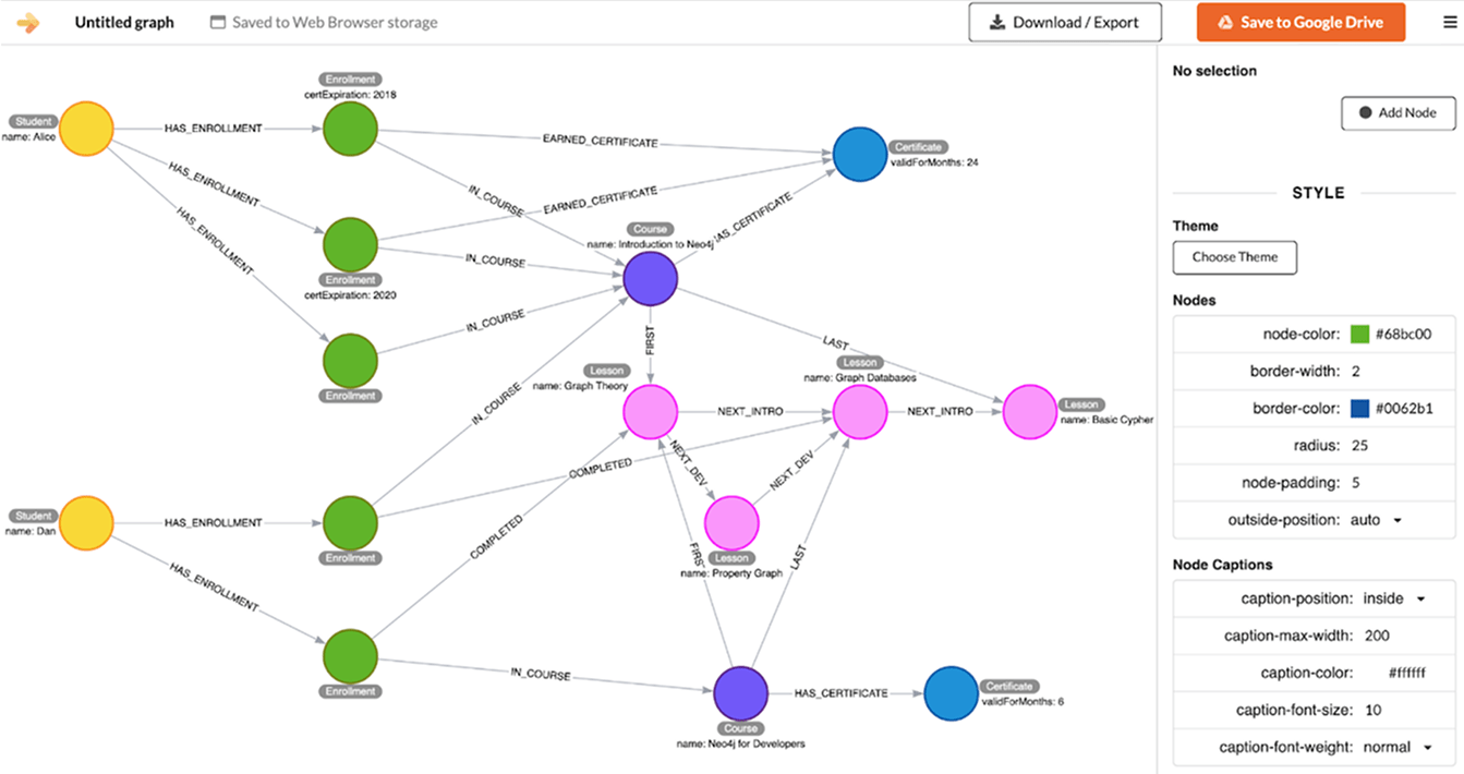 Graph Data Modeling uses nodes and edges to represent entities and relationships. Ideal for social networks, recommendation systems, and linked data analysis i-shadow
