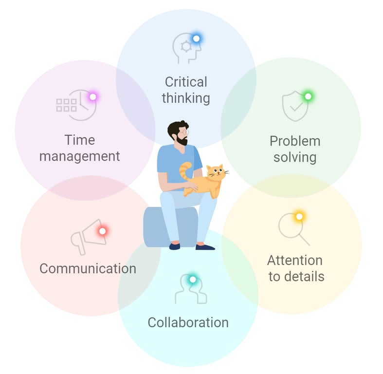 Essential soft skills for analysts to complement technical expertise.