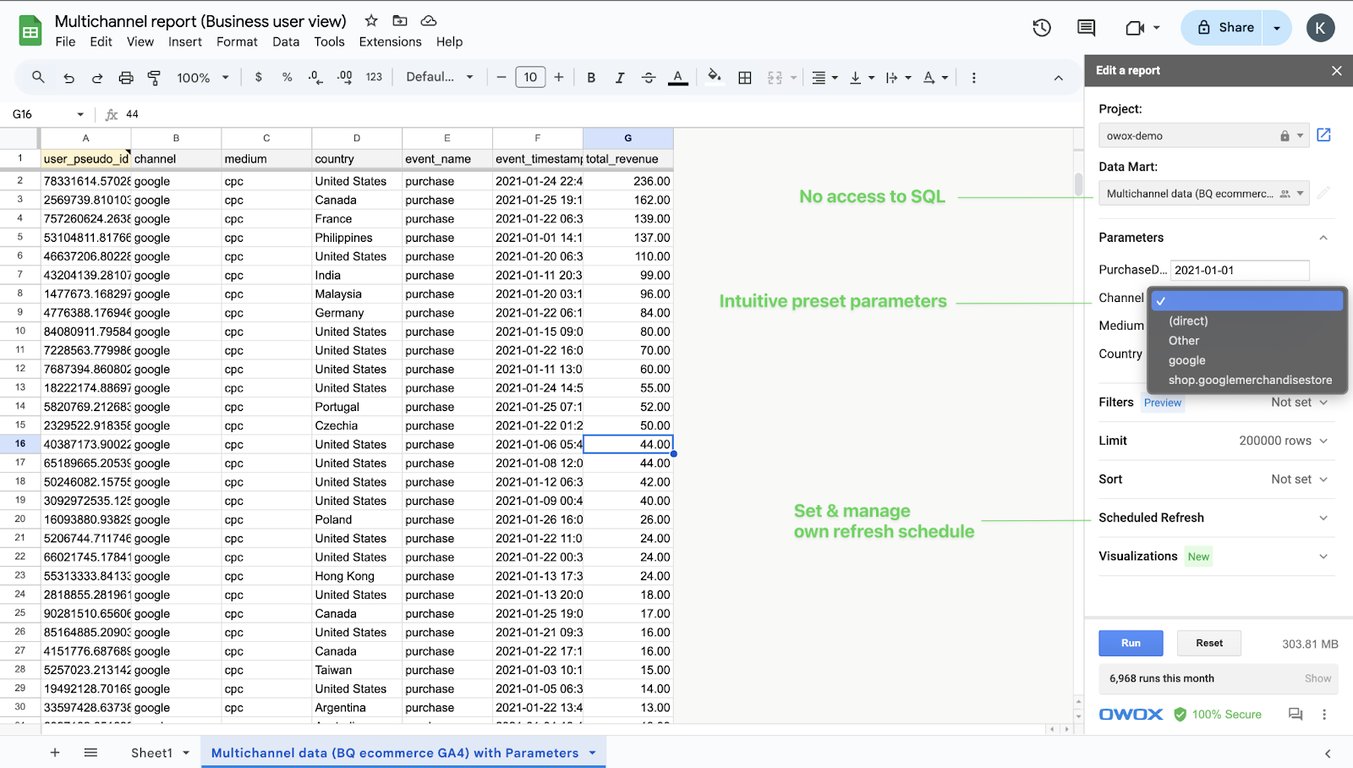 Google Sheets report displaying multichannel eCommerce data with preset parameters, filters, and a dropdown for channel selection. i-shadow