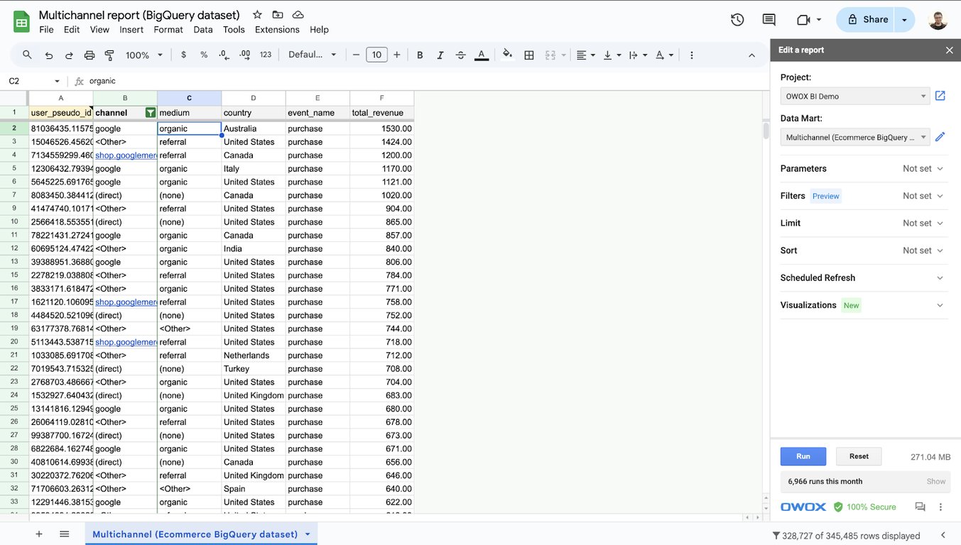 Google Sheets report displaying multichannel eCommerce data from a BigQuery dataset. i-shadow