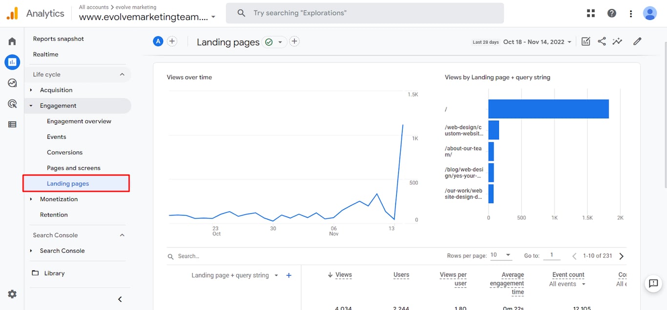 Landing Page Report in GA4 identifying views, users, views per users and engagement and event count. i-shadow