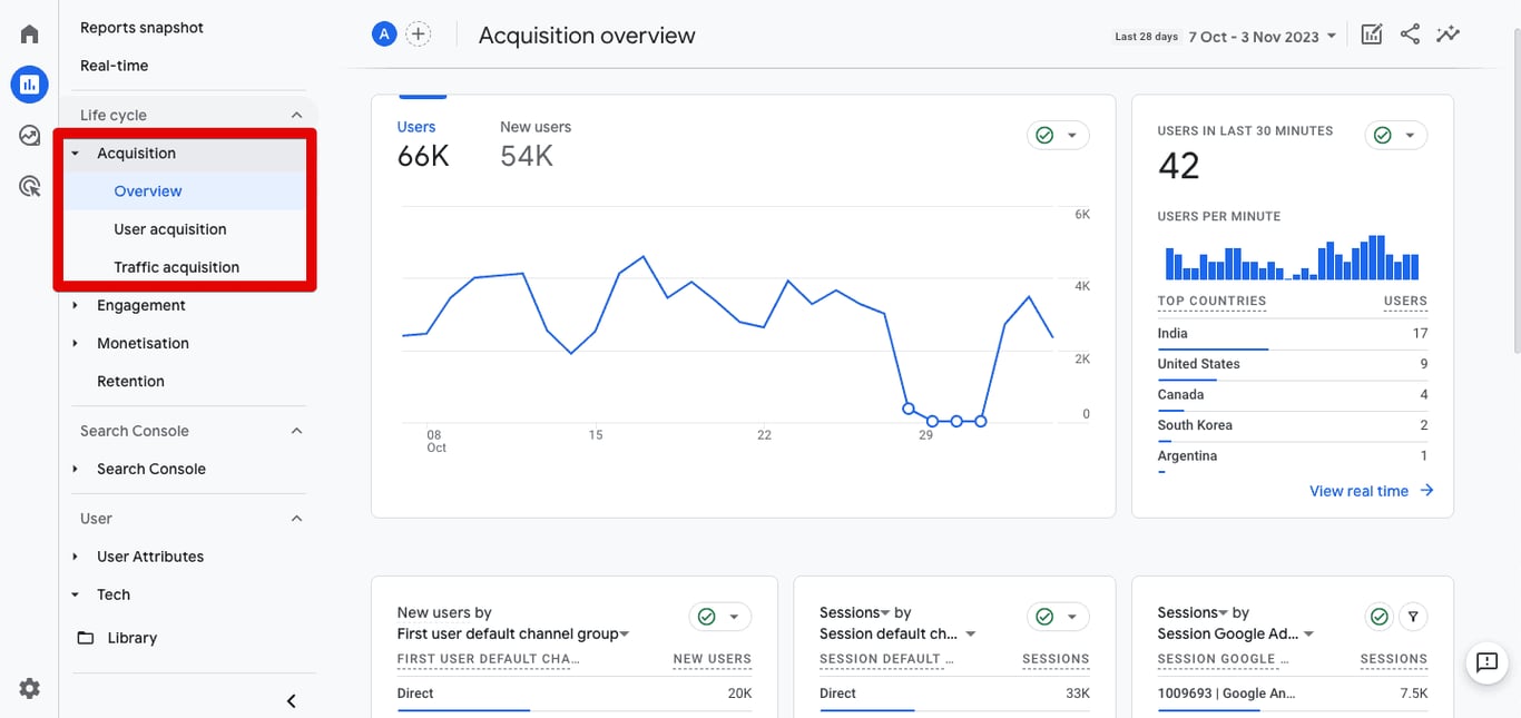 Acquisition Reports in GA4 showcasing Overview Reports, User Acquisition and Traffic Acquisition. i-shadow