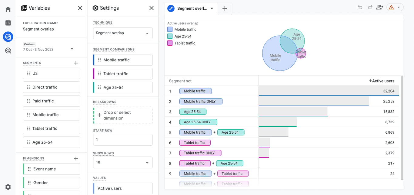 Segment Overlap in GA4 comparing up to three user segments to analyze shared characteristics and audience intersections. i-shadow