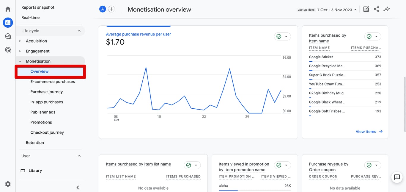 Monetization Overview Report in GA4 summarizing transaction trends, revenue, and average order values. i-shadow