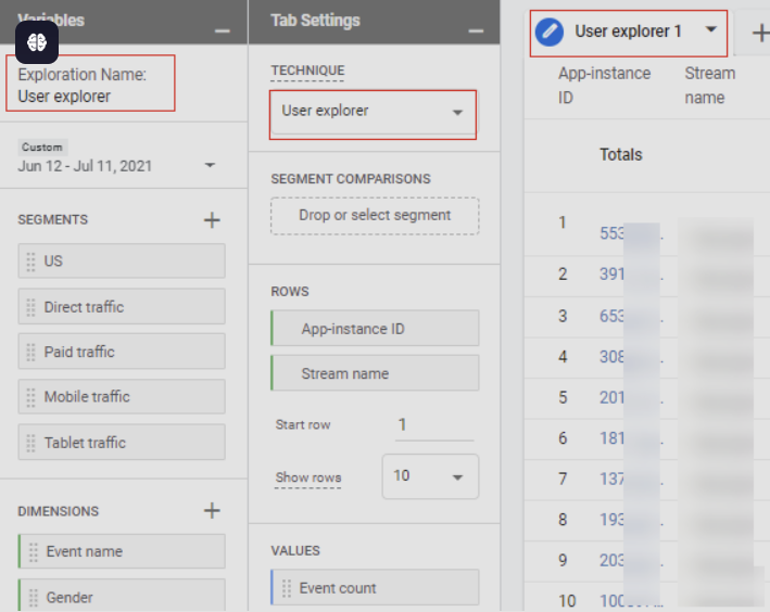 User exploration in GA4 provides detailed insights into individual user journeys and behaviors. i-shadow