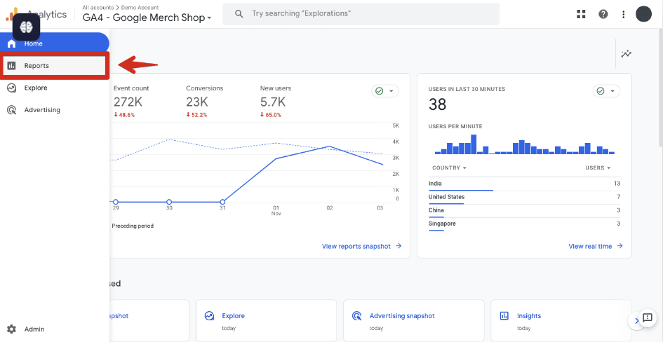 Google Analytics 4 interface highlighting the “Reports” section in the left-hand menu. i-shadow