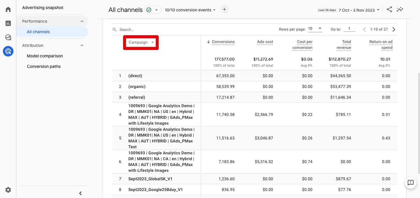Campaign Performance Report in GA4 evaluating ad success with Ads cost, conversions, cost per conversion, ROAS. i-shadow
