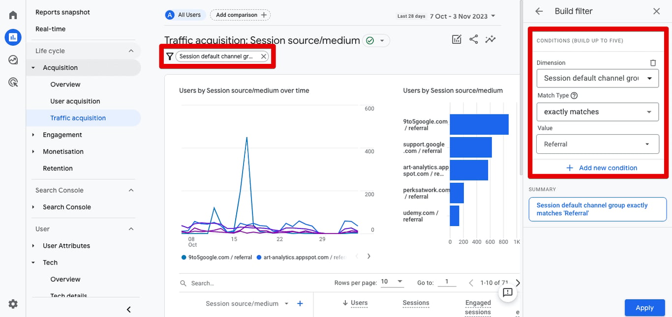Referral Traffic Report in GA4 showing a graph of sessions over time and a bar chart of users by session source/medium. i-shadow