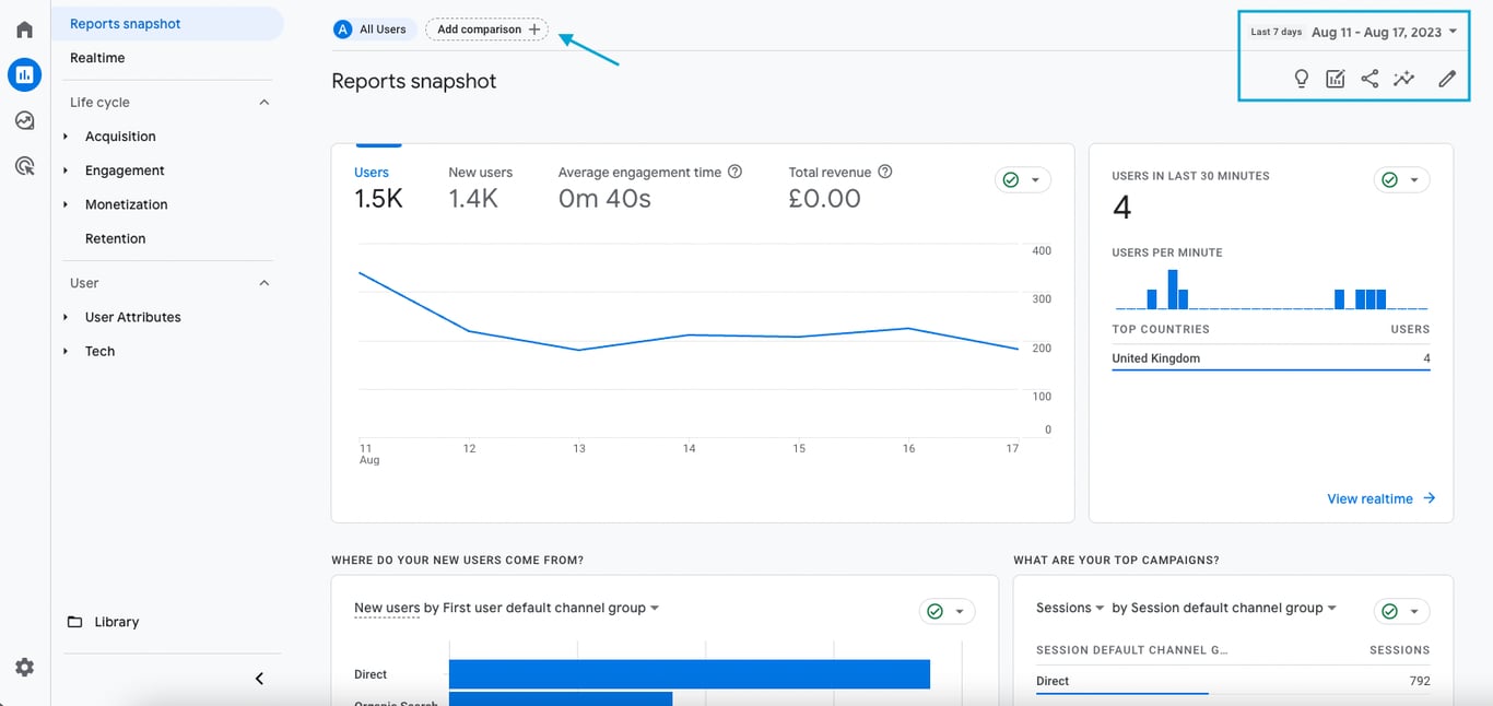 Reports Snapshot in GA4 displaying high-level metrics, including user engagement, traffic sources, and conversion rates. i-shadow