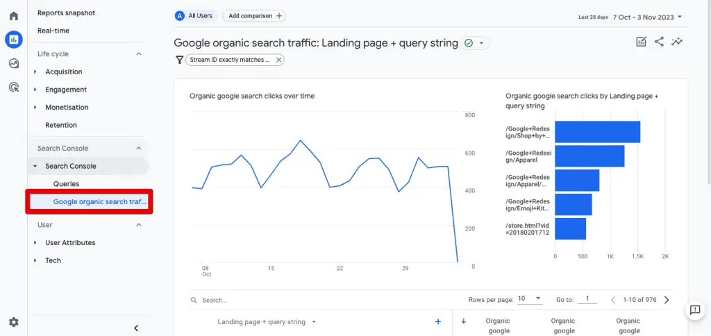 Google Organic Search Traffic Report in GA4 showing landing page with a query string. i-shadow