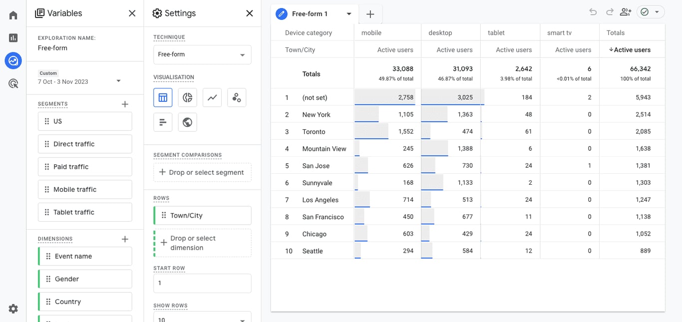 Free-form exploration in GA4 enabling custom report creation using metrics, dimensions. i-shadow