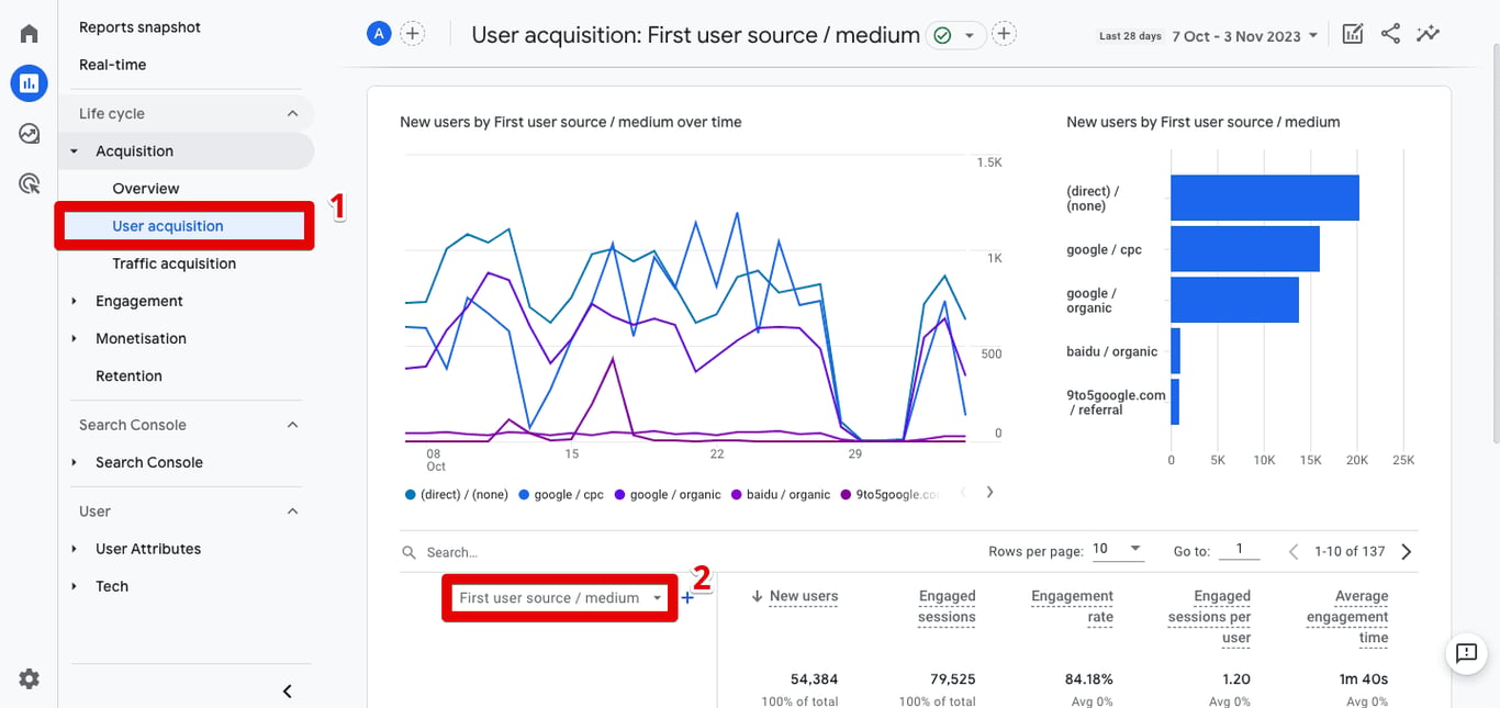 Source/Medium Report in GA4 analyzing traffic origins, such as organic search, paid ads, and referrals. i-shadow