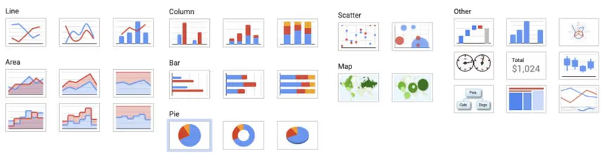 Collection of different types of data visualizations, including line, bar, column, pie, and map charts.