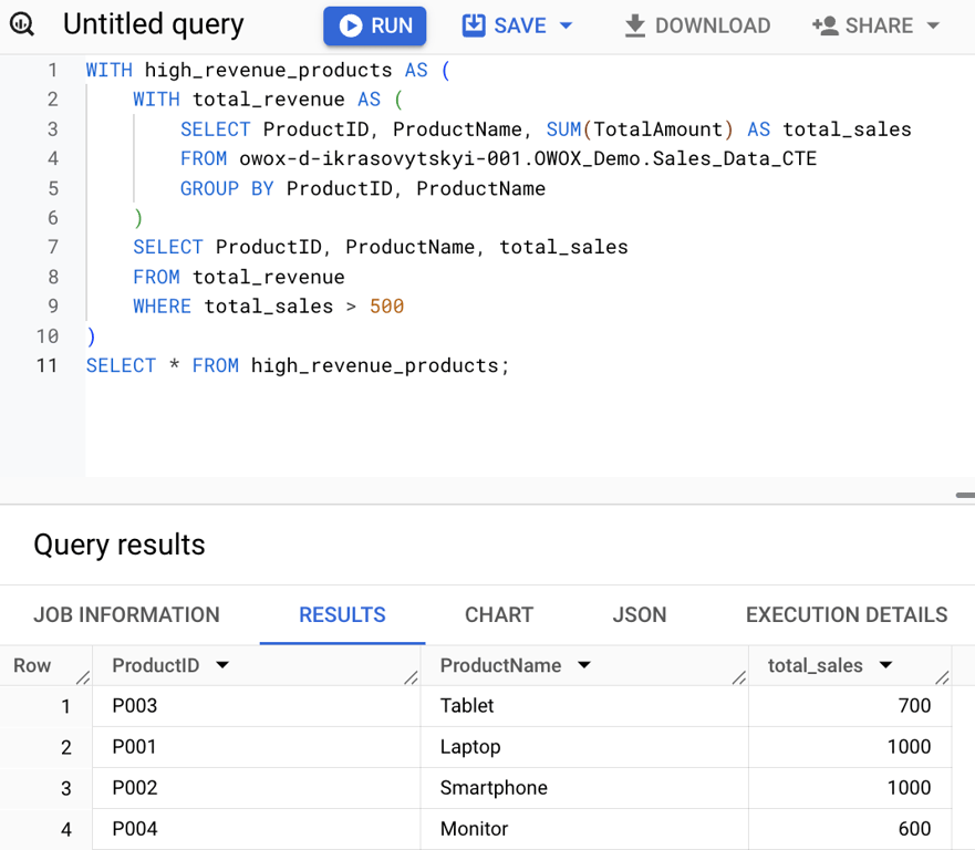 SQL query using a Nested Common Table Expression (CTE) to calculate total product sales and filter high-revenue products. i-shadow