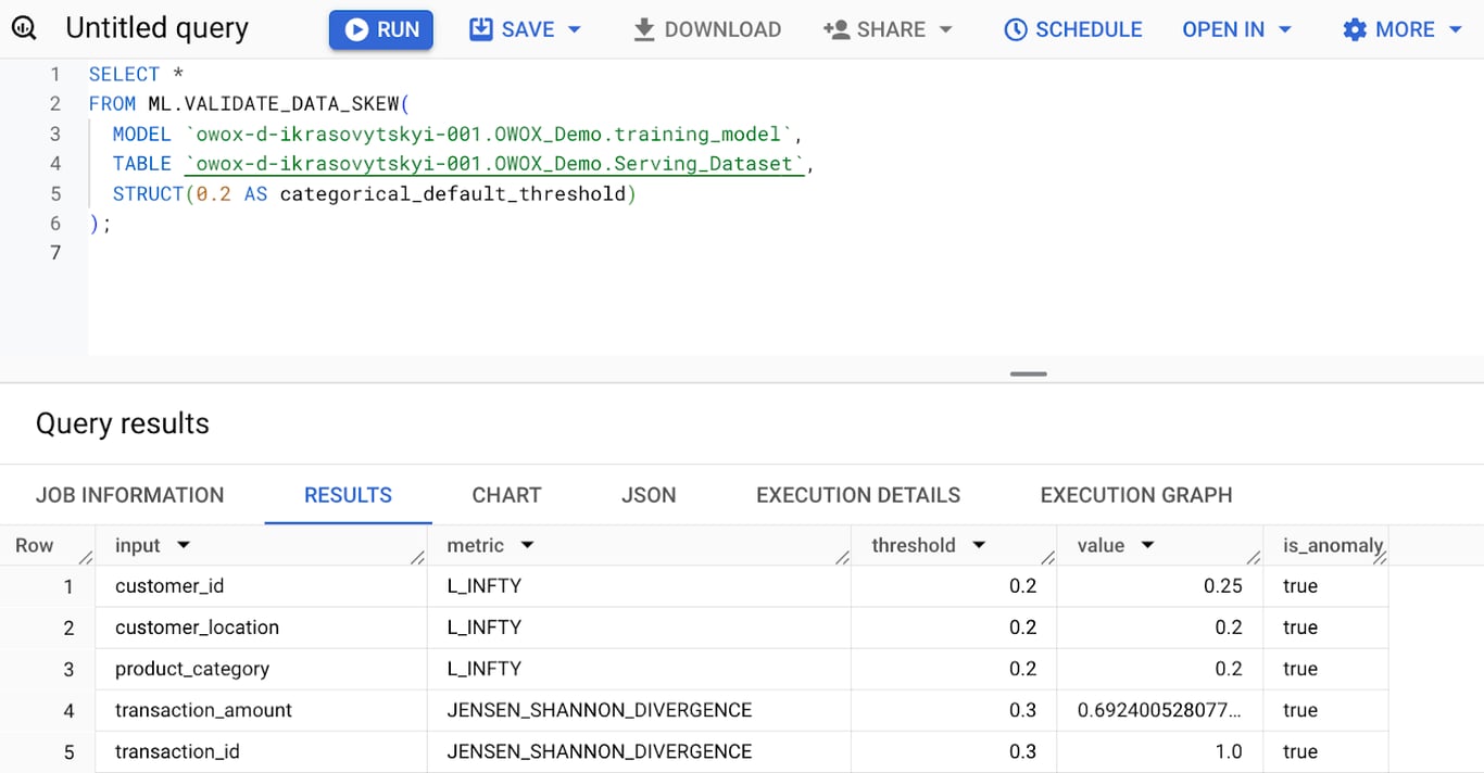 Validating Data Skew Churn Model with ML.VALIDATE_DATA_SKEW. i-shadow