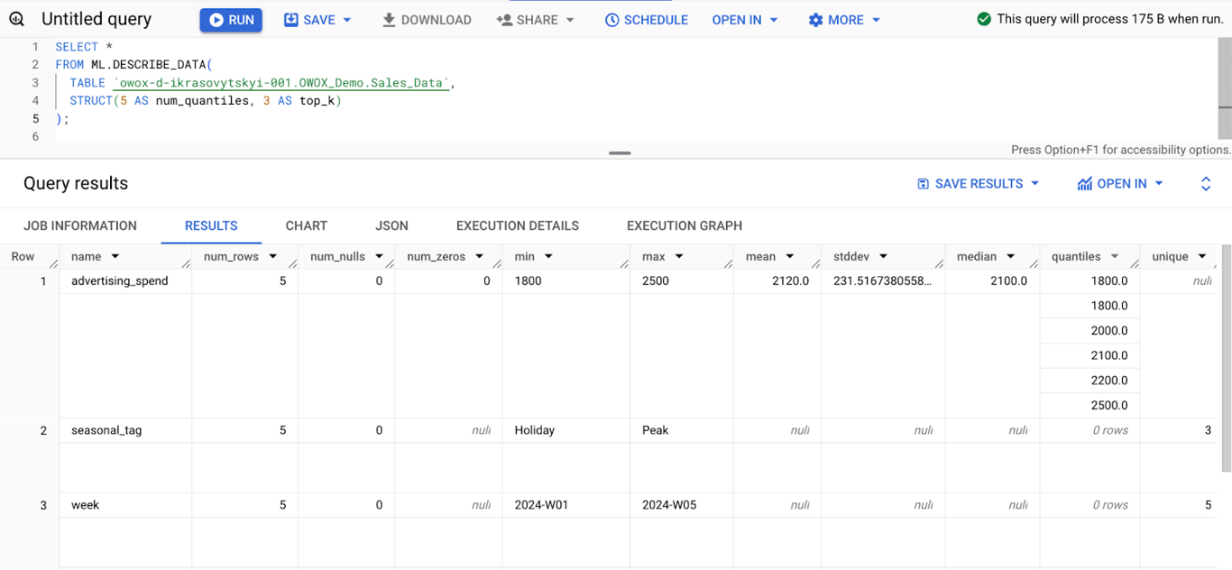 SQL query result using ML.DESCRIBE_DATA to display descriptive statistics. i-shadow