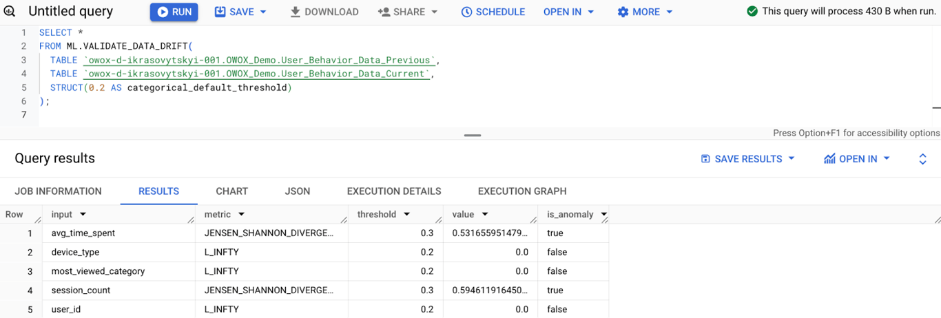 Validating user behavior patterns with ML.VALIDATE_DATA_DRIFT. i-shadow