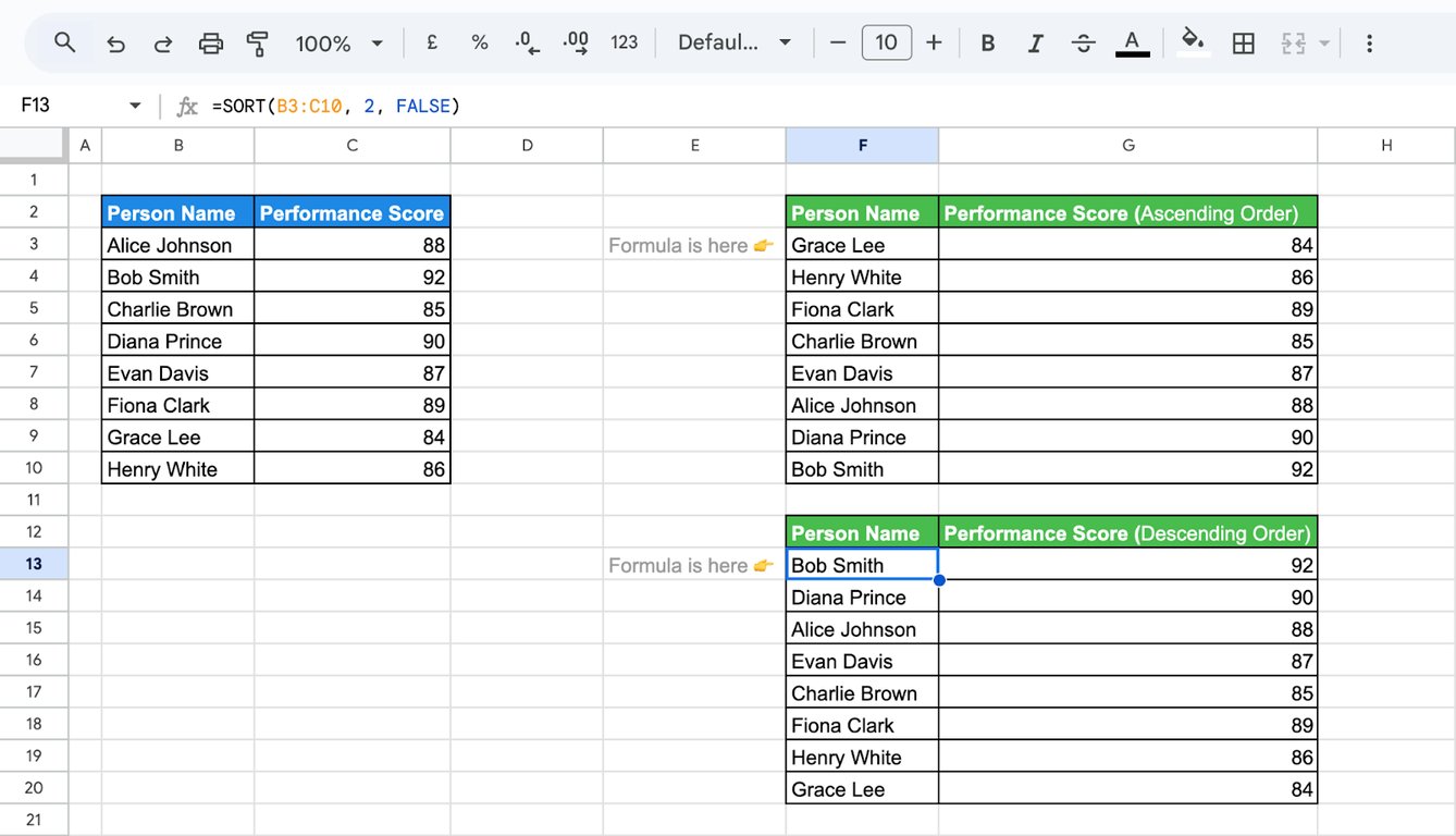 Using SORT function in Google Sheets to reorder numerical data from largest to smallest. i-border
