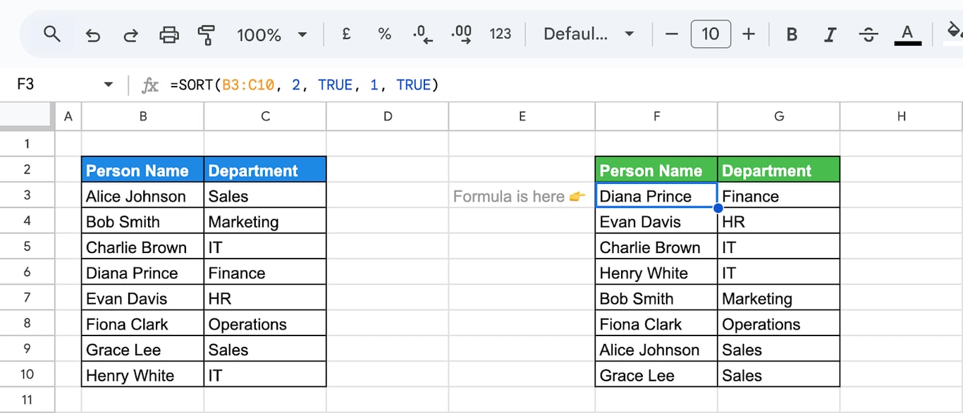 SORT function in Google Sheets sorting data first by department, then by person name. i-border