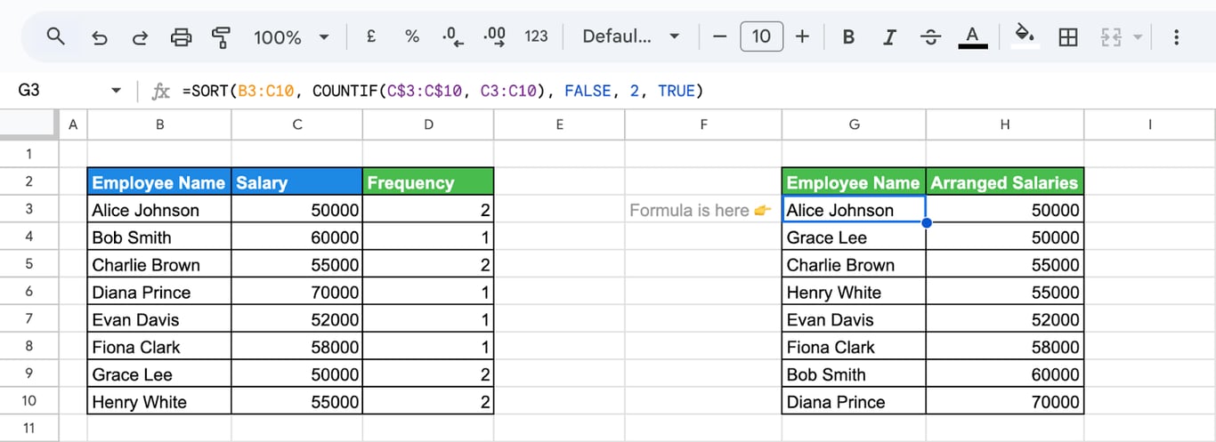 Google Sheets showing data sorted by frequency using COUNTIF and SORT functions. i-border
