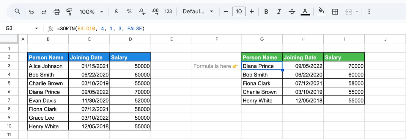 Google Sheets showing how the SORTN function includes all tied rows in the top results. i-border