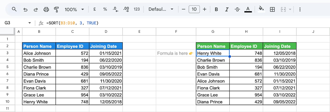 Example of Employee Dataset showing how the SORT function in Google Sheets arranges employee data by joining date in ascending order. i-border