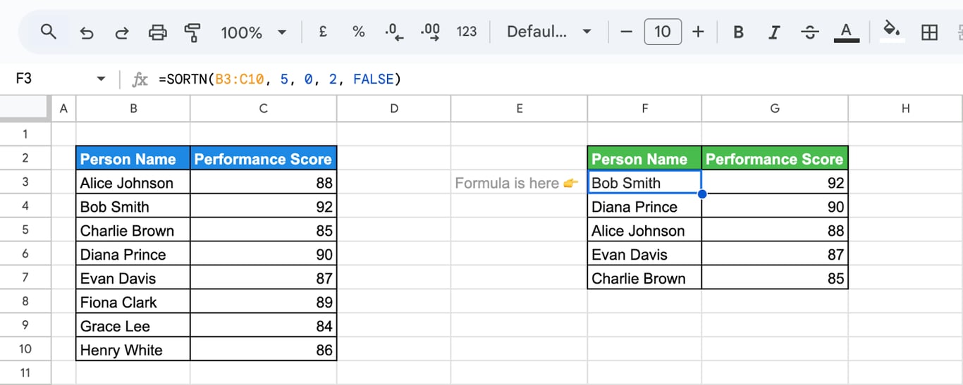 SORTN function in Google Sheets displaying the top 5 sales representatives based on performance. i-border