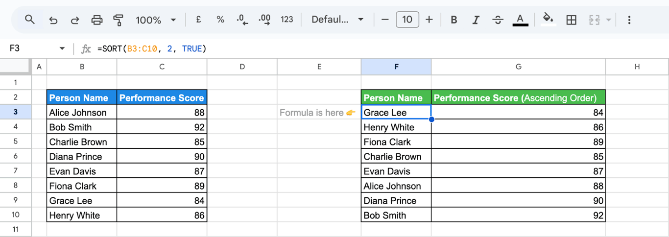 Interface in Google Sheets showing how the SORT function is used to set the order of numbers. i-border